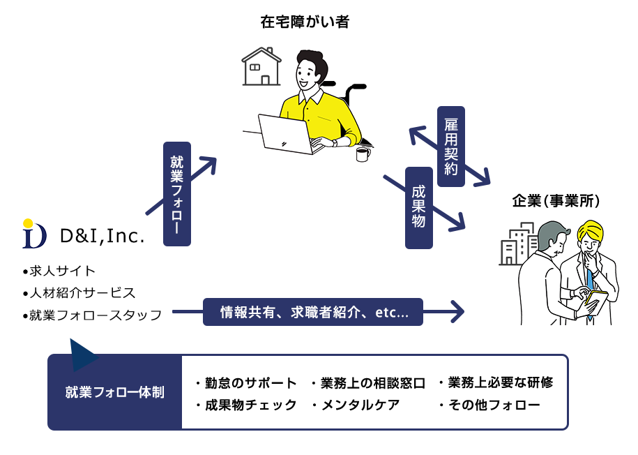 サービス概要